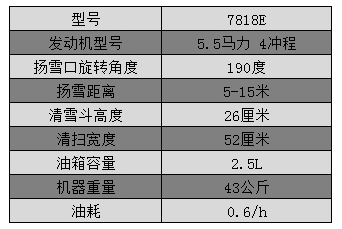 7818E小型便携式除雪机