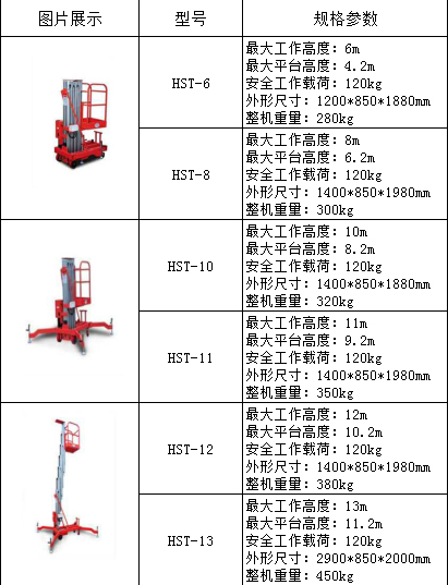 单桅柱升降机HST参数