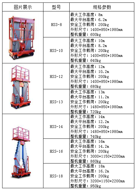 双桅柱升降机HSS参数