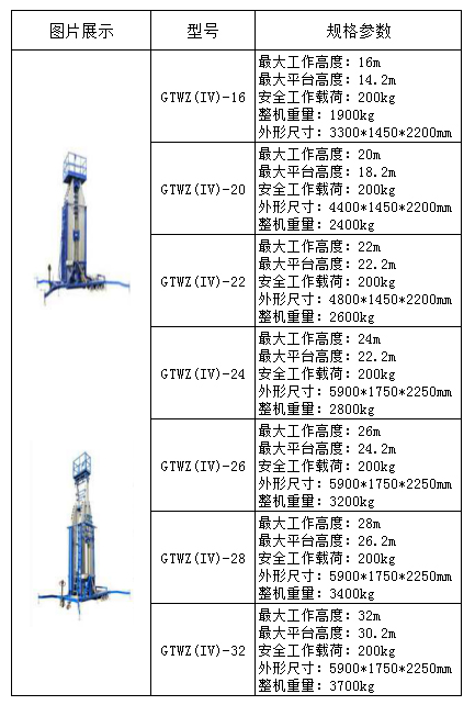 四桅柱升降机GTWZ(IV)系列参数