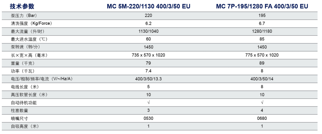 MC 7P冷水高压清洗机技术参数