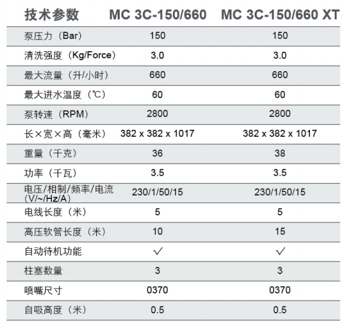 MC 3C 冷水高压清洗机