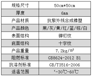 无扣式耐磨防滑地垫