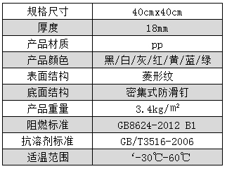 模块疏水防滑地垫