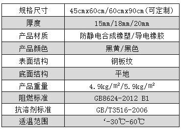 防静电抗疲劳地垫