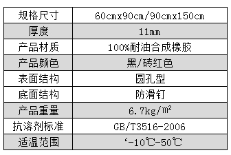 孔式橡胶防滑地垫