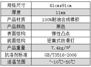 橡胶抗疲劳地垫