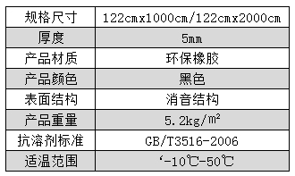 消音减震地垫