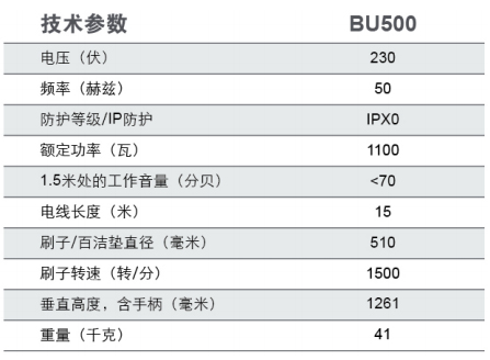 BU500 高速抛光机