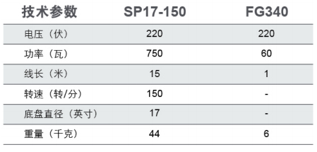 SP17-150多功能偏心单擦机