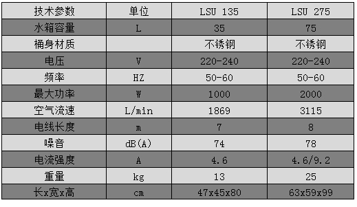 威霸LSU 275干湿两用吸尘器