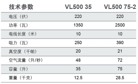 VL500吸尘吸水机