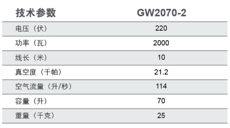 GW2070-2 双马达吸尘吸水机