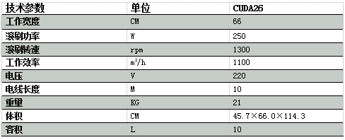 CUDA26大面积吸尘器