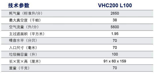 VHC200气动工业吸尘器