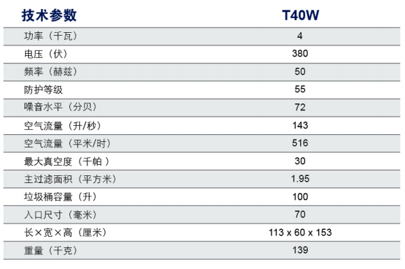 T40W工业吸尘器