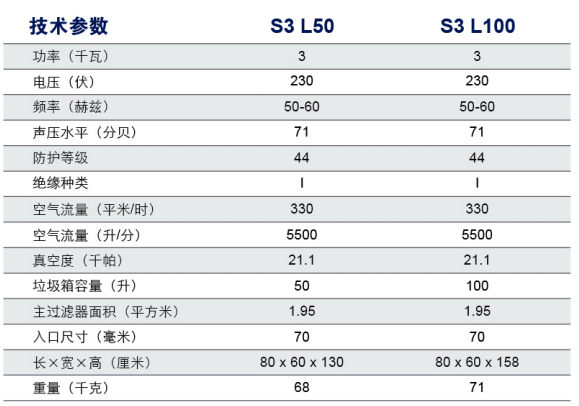 S3工业吸尘器