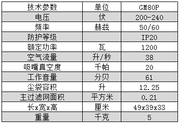 GM80P洁净室专用吸尘器