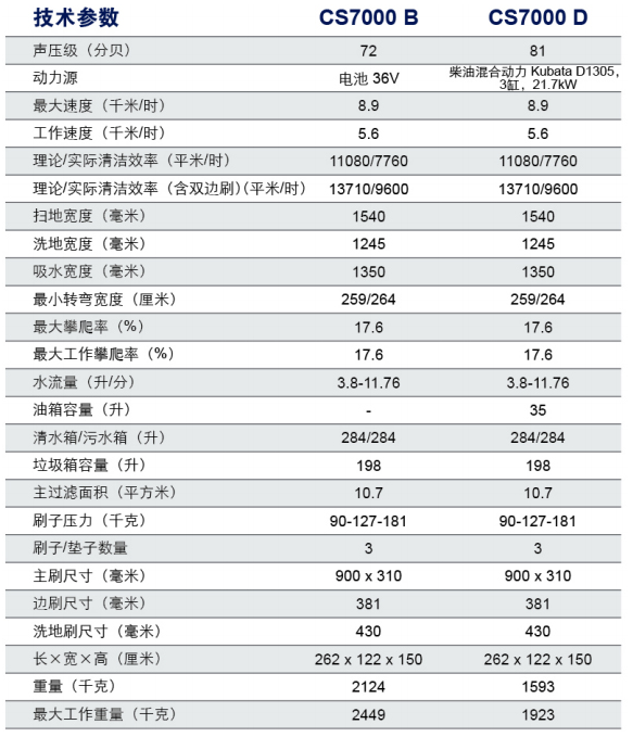 CS7000驾驶式洗扫一体机