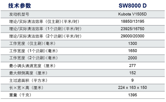 SW8000驾驶式扫地机