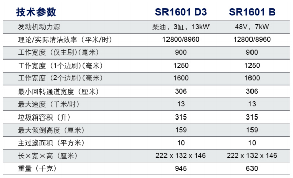 SR1601驾驶式扫地机