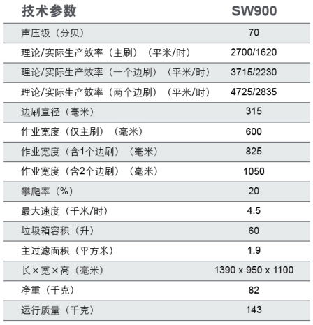 SW900手推电瓶式扫地机