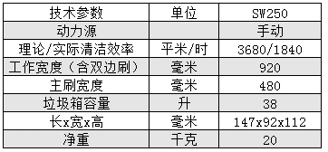 SW250手推式扫地机