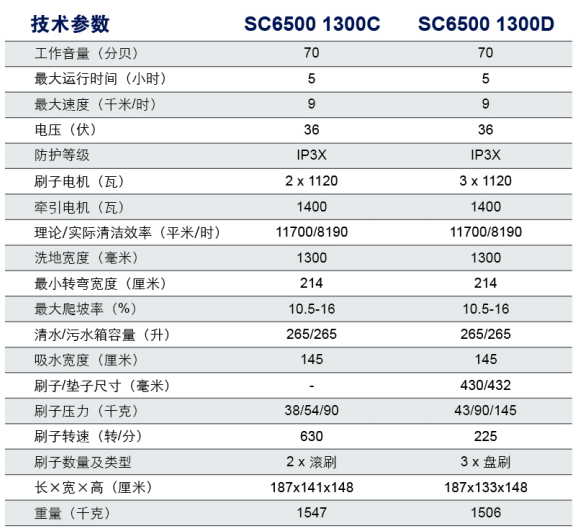 SC6500驾驶式洗地机