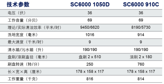 SC6000驾驶式洗地机