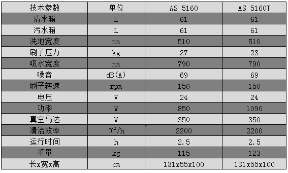 AS5160手推式洗地机