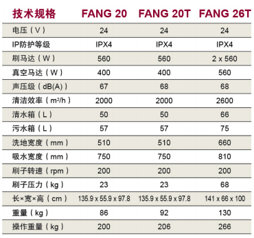 FANG20T手推式洗地机