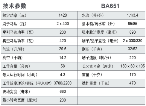 BA651手推电瓶式洗地机