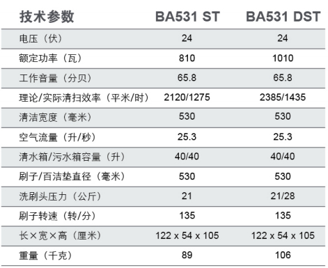 BA531手推电瓶式洗地机