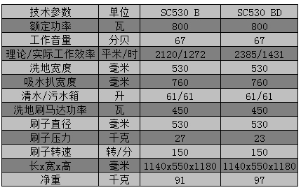 SC530手推式电瓶洗地机