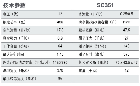 SC351手推电瓶式洗地机