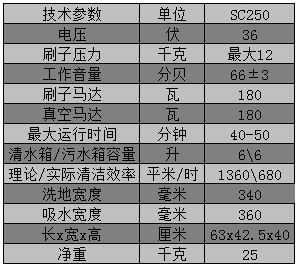 SC250手推式电瓶洗地机