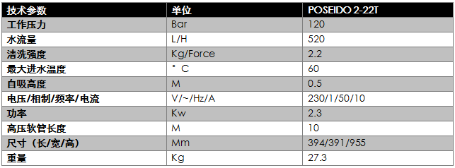 POSEIDON 2-22T商用高压冷水水枪技术参数